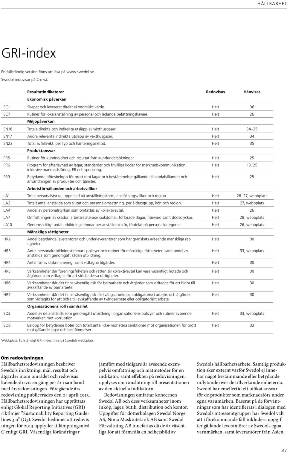 Helt 26 Miljöpåverkan EN16 Totala direkta och indirekta utsläpp av växthusgaser. Helt 34 35 EN17 Andra relevanta indirekta utsläpp av växthusgaser.