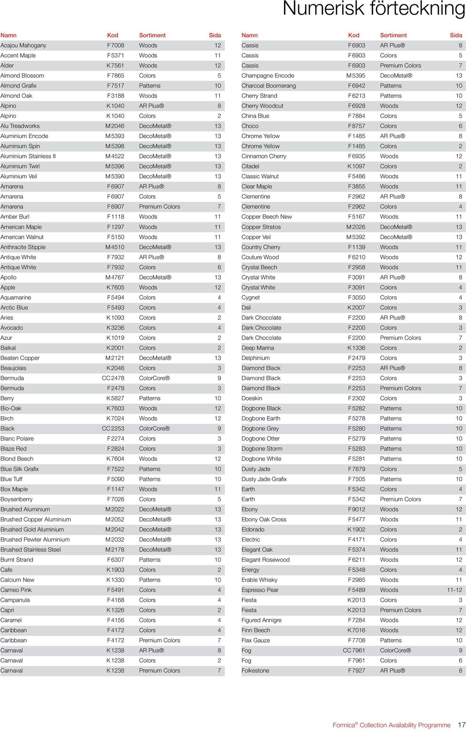 4522 DecoMetal 13 Aluminium Twirl M 5396 DecoMetal 13 Aluminium Veil M 5390 DecoMetal 13 Amarena F 6907 AR Plus 8 Amarena F 6907 Colors 5 Amarena F 6907 Premium Colors 7 Amber Burl F 1118 Woods 11