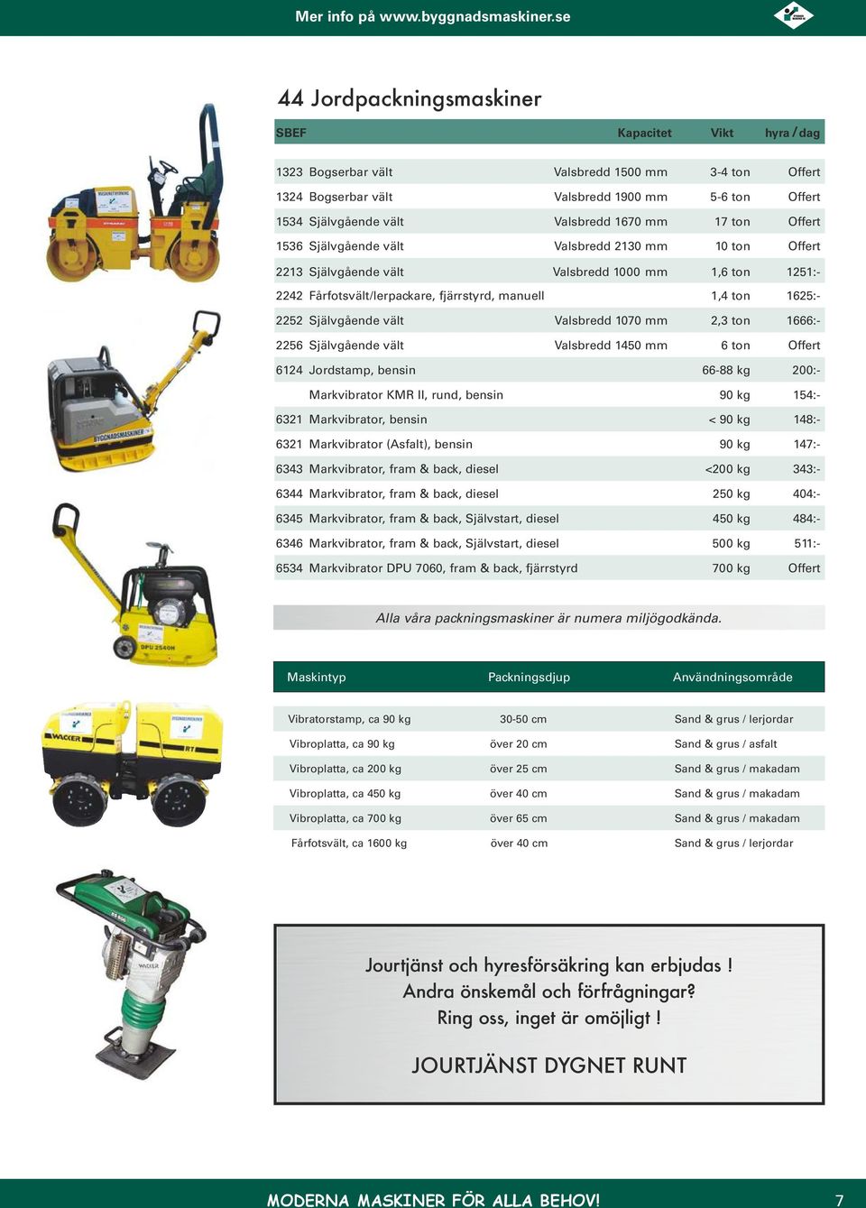 Självgående vält Valsbredd 1450 mm 6 ton 6124 Jordstamp, bensin 66-88 kg 200:- Markvibrator KMR II, rund, bensin 90 kg 154:- 6321 Markvibrator, bensin < 90 kg 148:- 6321 Markvibrator (Asfalt), bensin