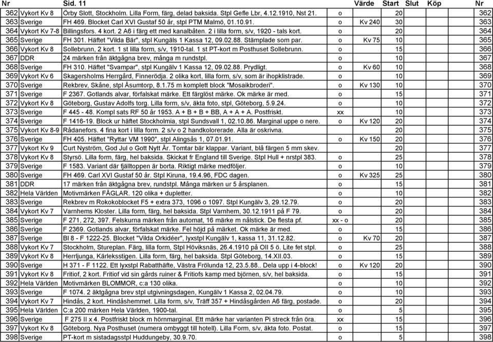 o 20 364 365 Sverige FH 301. Häftet "Vilda Bär", stpl Kungäls 1 Kassa 12, 09.02.88. Stämplade som par. o Kv 75 10 365 366 Vykort Kv 8 Sollebrunn, 2 kort. 1 st lilla form, s/v, 1910-tal.