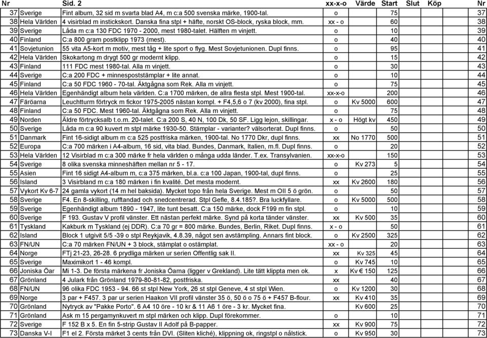 o 10 39 40 Finland C:a 800 gram postklipp 1973 (mest). o 40 40 41 Sovjetunion 55 vita A5-kort m motiv, mest tåg + lite sport o flyg. Mest Sovjetunionen. Dupl finns.