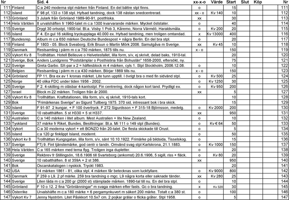 xx 30 113 114 Hela Världen 8 urvalshäften fr 1960-talet m c:a 1300 kvarvarande märken. Mycket öststater. o 40 114 115 Sverige Drygt 30 ortsstpl, 1900-tal. Bl.a. Visby 1 Pob 3, Kåremo, Norra Värmdö, Haraldsmåla.