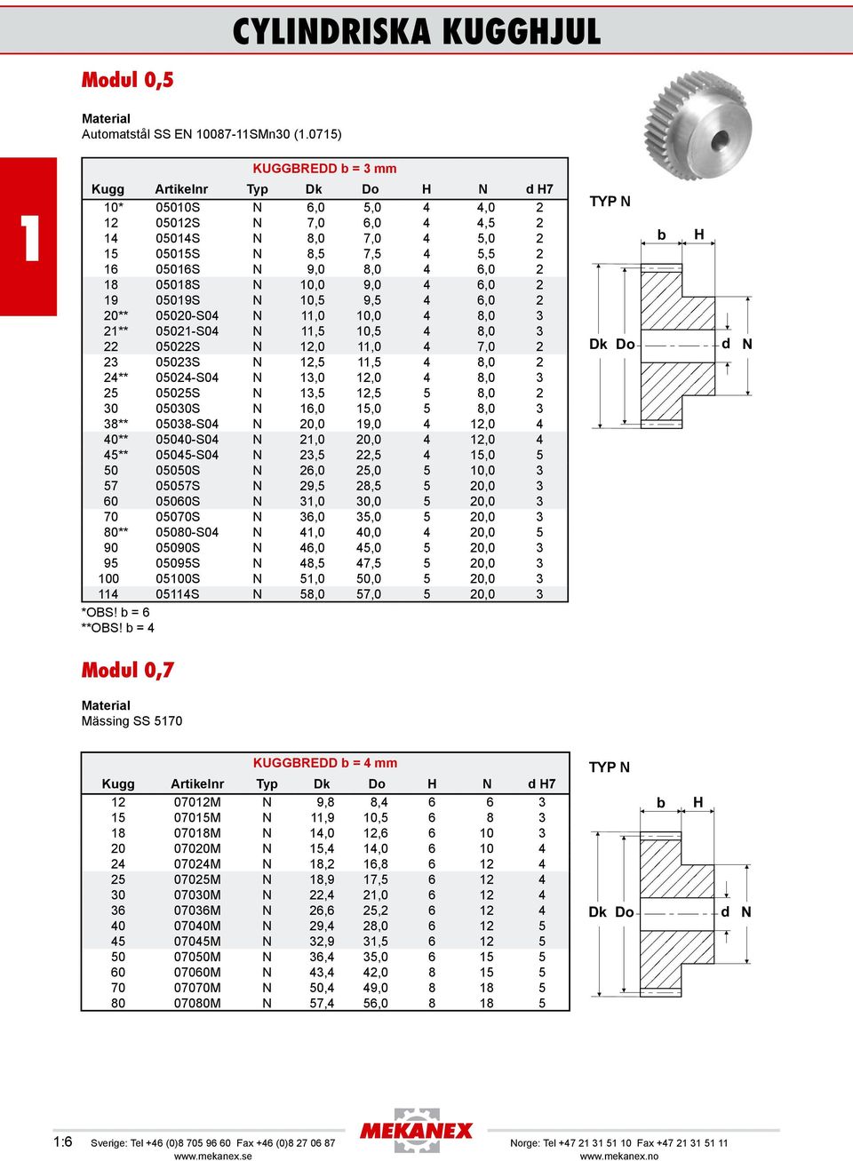 9,0 4 6,0 2 9 0509S N 0,5 9,5 4 6,0 2 20** 05020-S04 N,0 0,0 4 8,0 3 2** 0502-S04 N,5 0,5 4 8,0 3 22 05022S N 2,0,0 4 7,0 2 23 05023S N 2,5,5 4 8,0 2 24** 05024-S04 N 3,0 2,0 4 8,0 3 25 05025S N 3,5