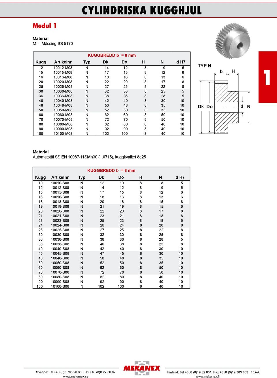 0 80 0080-M08 N 82 80 8 40 0 90 0090-M08 N 92 90 8 40 0 00 000-M08 N 02 00 8 40 0 Typ n Dk Do b H N Automatstål SS EN 0087-SMn30 (.