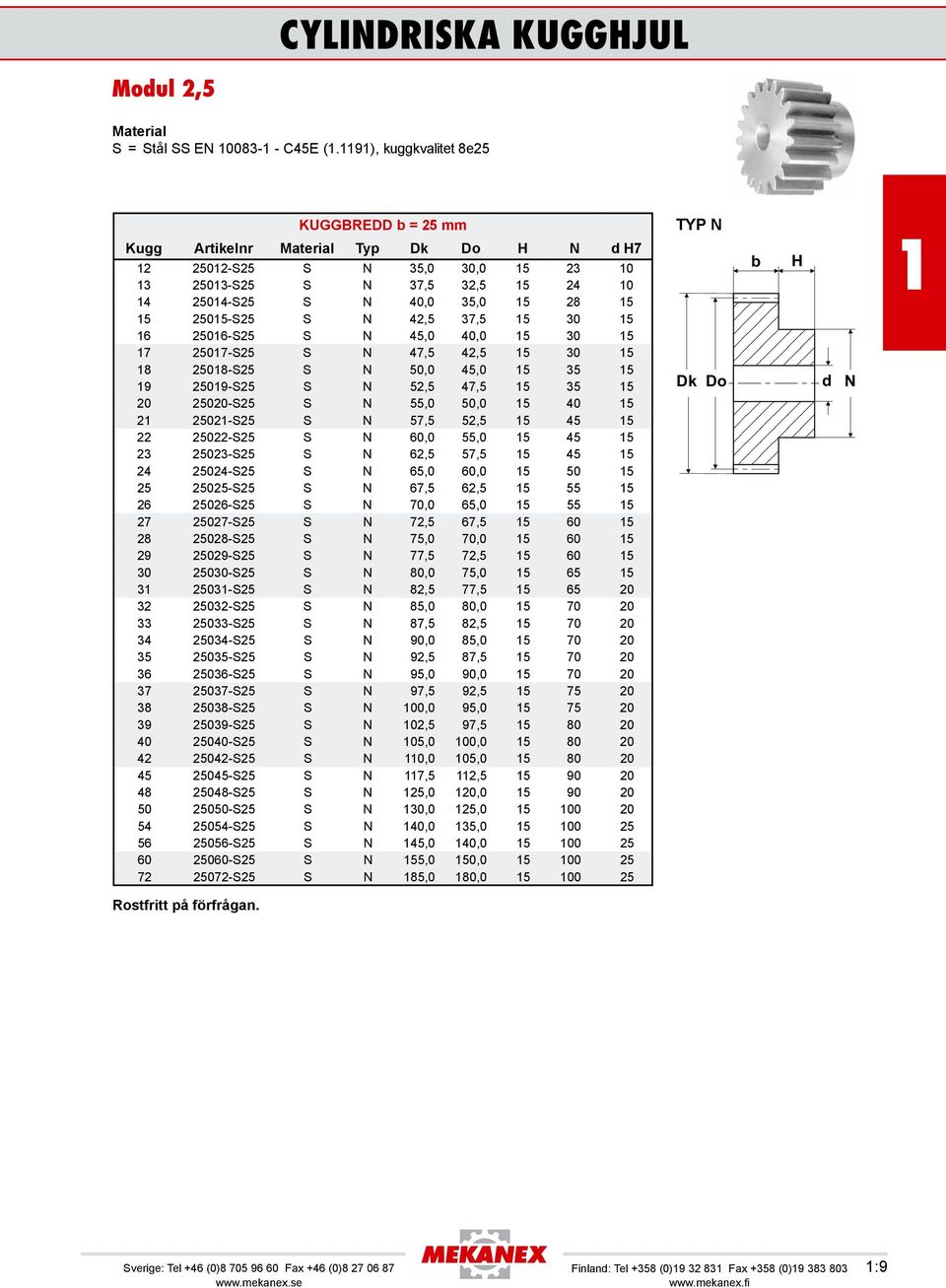 6 2506-S25 S N 45,0 40,0 5 30 5 7 2507-S25 S N 47,5 42,5 5 30 5 8 2508-S25 S N 50,0 45,0 5 35 5 9 2509-S25 S N 52,5 47,5 5 35 5 20 25020-S25 S N 55,0 50,0 5 40 5 2 2502-S25 S N 57,5 52,5 5 45 5 22