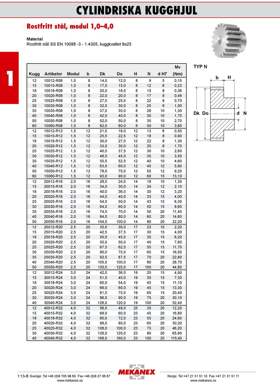 0,48 25 0025-R08,0 8 27,0 25,0 8 22 8 0,70 30 0030-R08,0 8 32,0 30,0 8 25 8,00 35 0035-R08,0 8 37,0 35,0 8 28 0,30 40 0040-R08,0 8 42,0 40,0 8 30 0,70 50 0050-R08,0 8 52,0 50,0 8 35 0 2,70 60