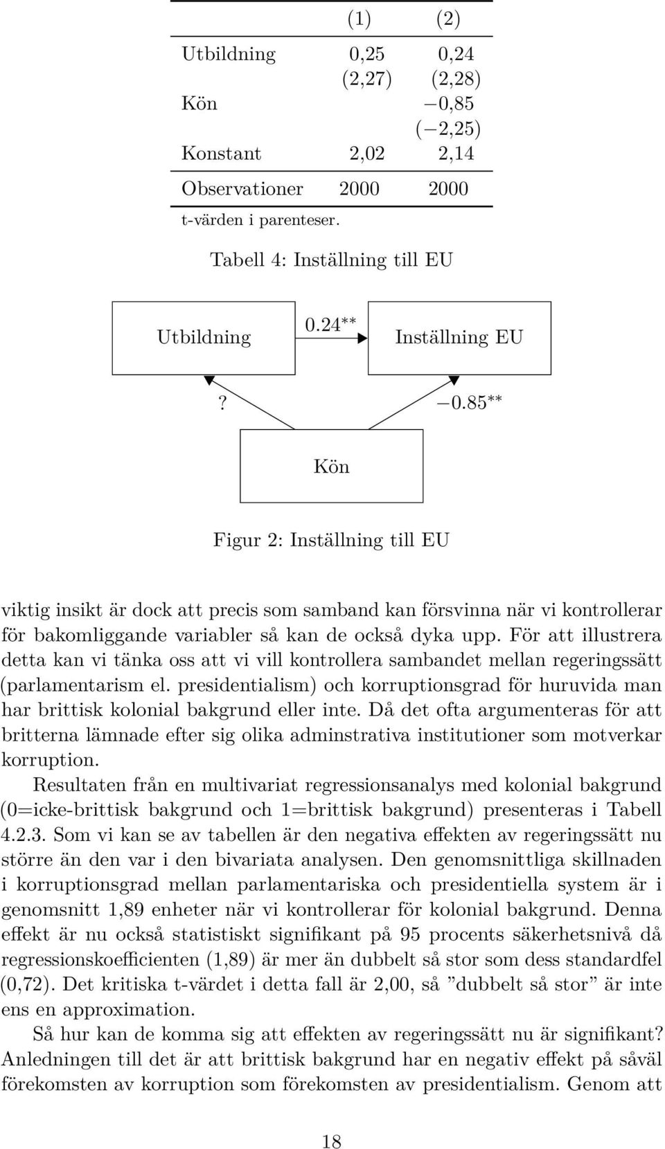 presidentialism) och korruptionsgrad för huruvida man har brittisk kolonial bakgrund eller inte.