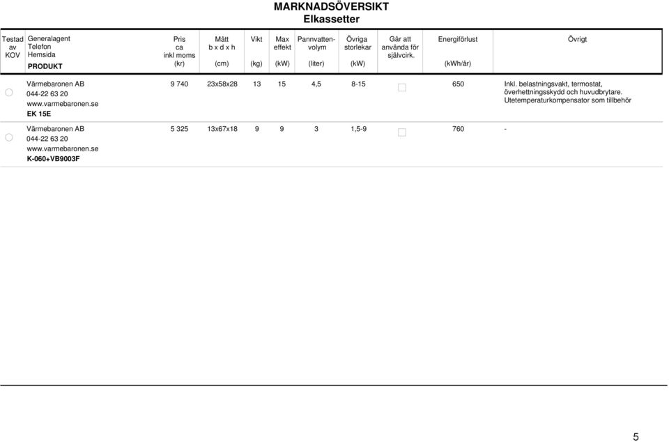 se EK 15E Värmebaronen AB 04422 63 20 www.varmebaronen.