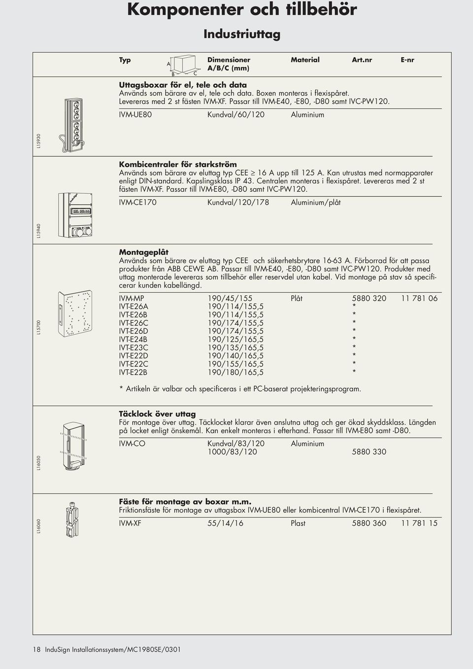 IVM-UE80 Kundval/60/120 Aluminium L16050 L15700 L15940 L15930 Kombicentraler för starkström Används som bärare av eluttag typ CEE 16 A upp till 125 A.