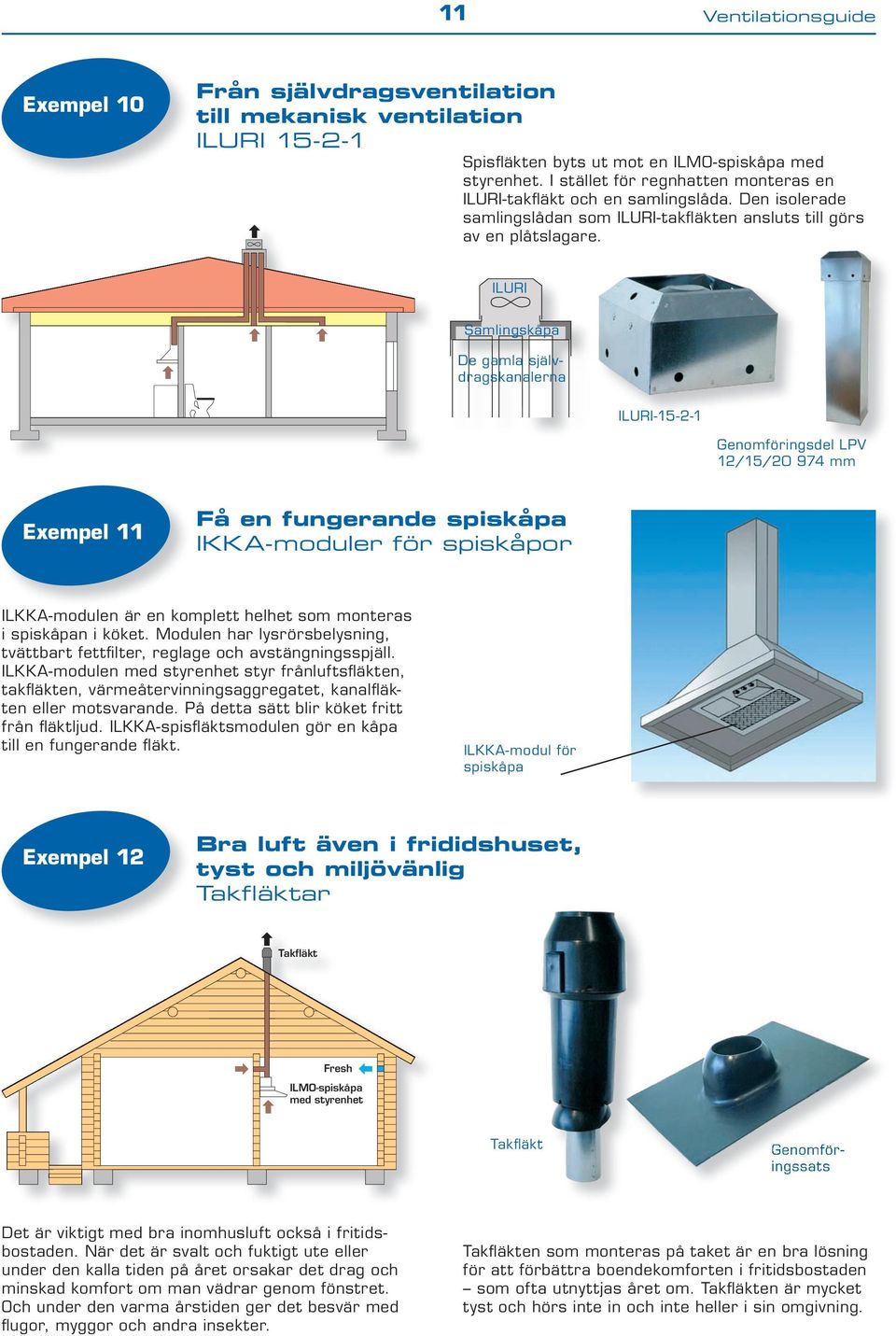 ILURI Samlingskåpa ILURI-15-2-1 Genomföringsdel LPV 12/15/20 974 mm Exempel 11 Få en fungerande spiskåpa IKKA-moduler för spiskåpor ILKKA-modulen är en komplett helhet som monteras i spiskåpan i