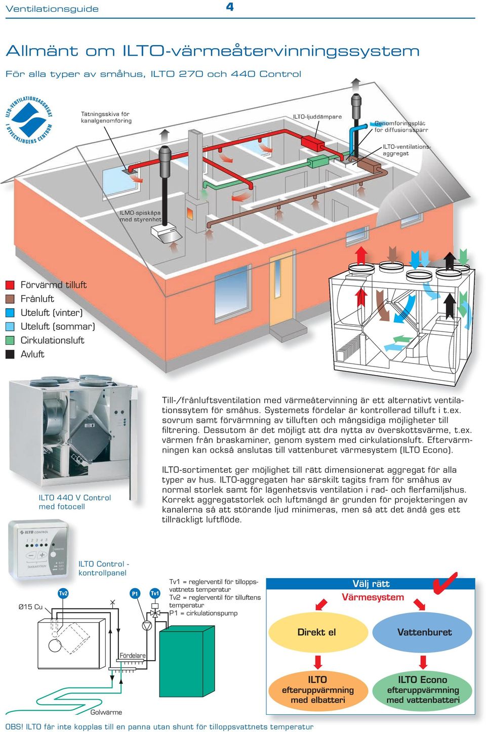 alternativt ventilationssytem för småhus. Systemets fördelar är kontrollerad tilluft i t.ex. sovrum samt förvärmning av tilluften och mångsidiga möjligheter till fi ltrering.