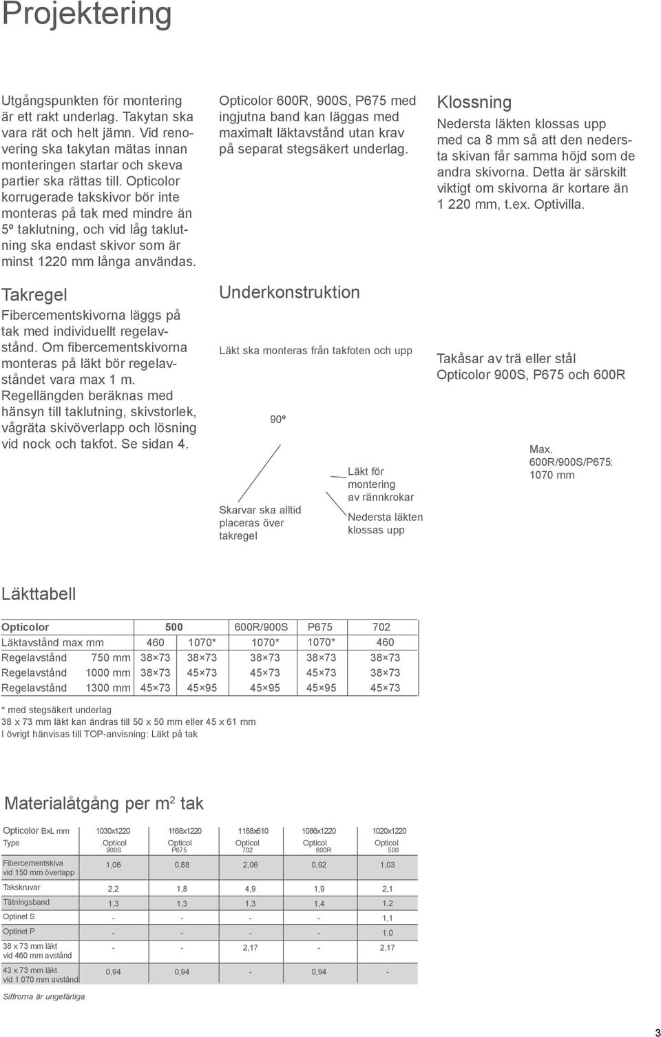 Takregel Fibercementskivorna läggs på tak med individuellt regelavstånd. Om fibercementskivorna monteras på läkt bör regelavståndet vara max 1 m.