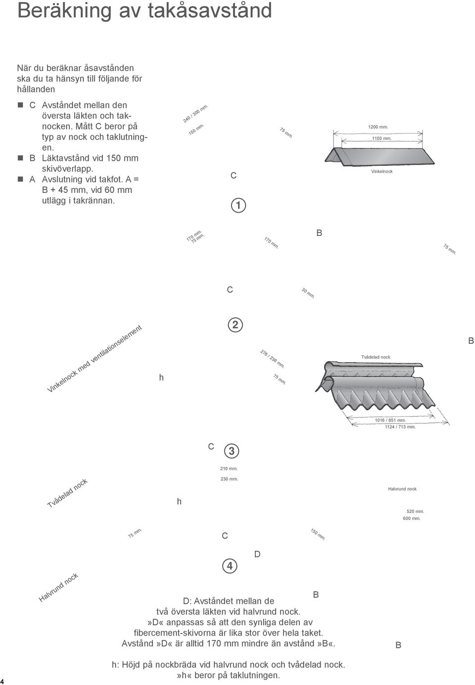 C 30 mm. Vinkelnock med ventilationselement h 2 276 / 236 mm. 75 mm. Tvådelad nock B 1016 / 651 mm. 1124 / 713 mm. C 3 210 mm. Tvådelad nock h 230 mm. Halvrund nock 520 mm. 600 mm. 75 mm. C 150 mm.