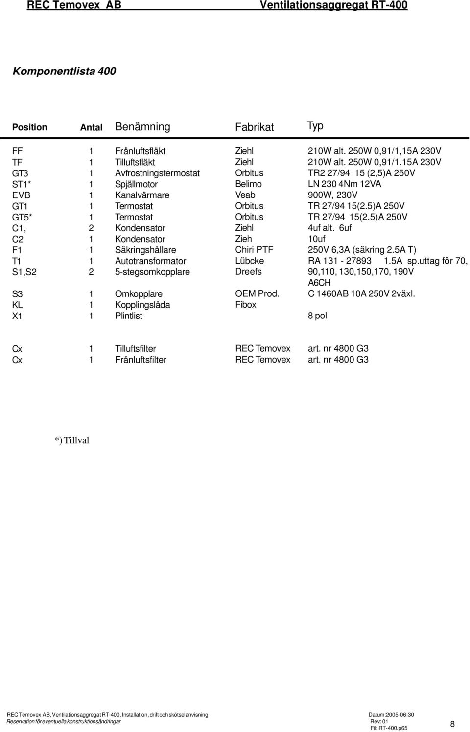 Belimo Veab Orbitus Orbitus Ziehl Zieh Chiri PTF Lübcke Dreefs OEM Prod. Fibox 20W alt. 250W 0,9/,5A 230V 20W alt. 250W 0,9/.5A 230V TR2 27/94 5 (2,5)A 250V LN 230 4Nm 2VA 900W, 230V TR 27/94 5(2.