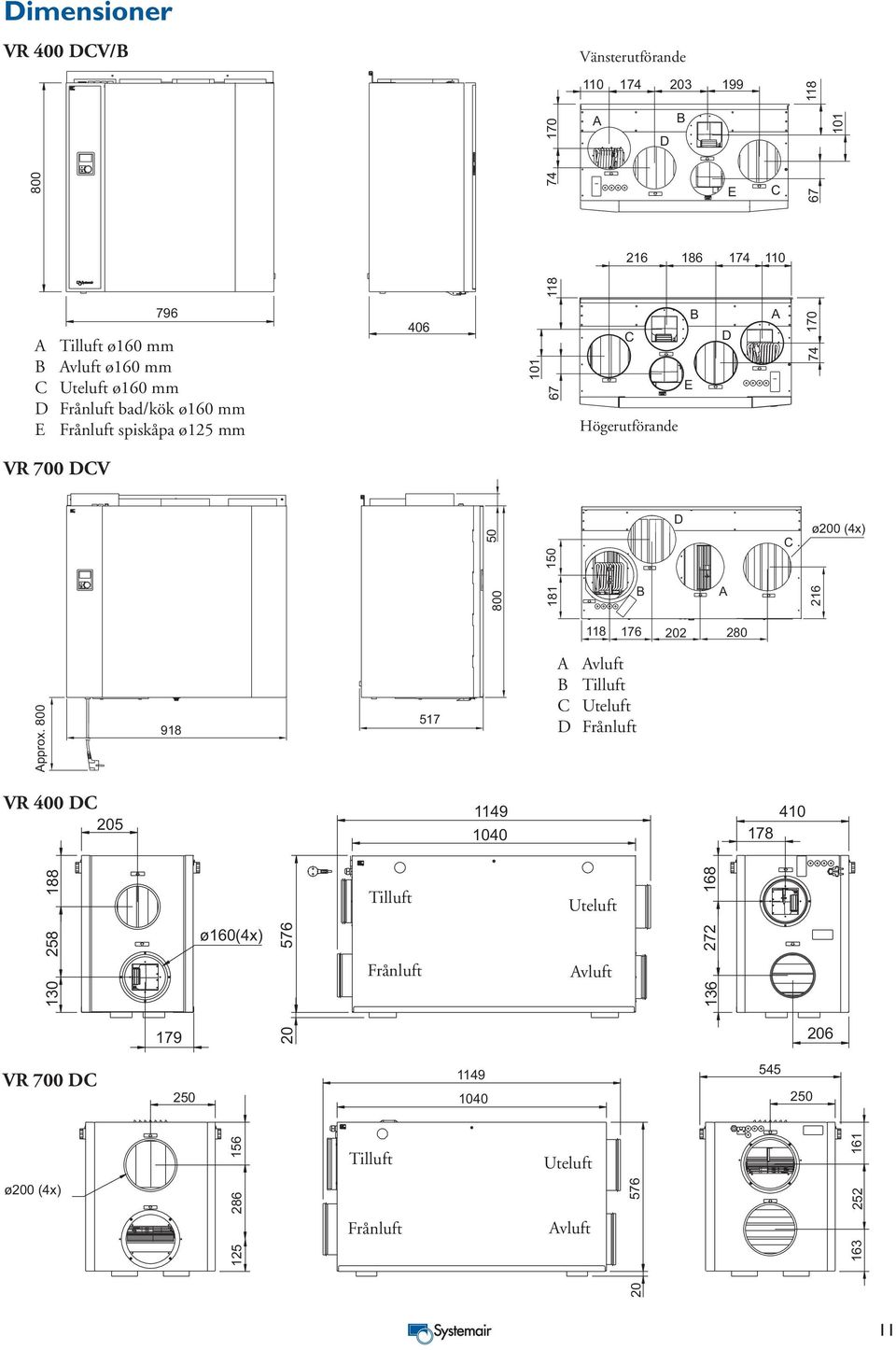 ø160 mm vluft ø160 mm Uteluft ø160 mm bad/kök ø160 mm spiskåpa ø125 mm 406 101 67 Högerutförande 286 74 170 576 VR