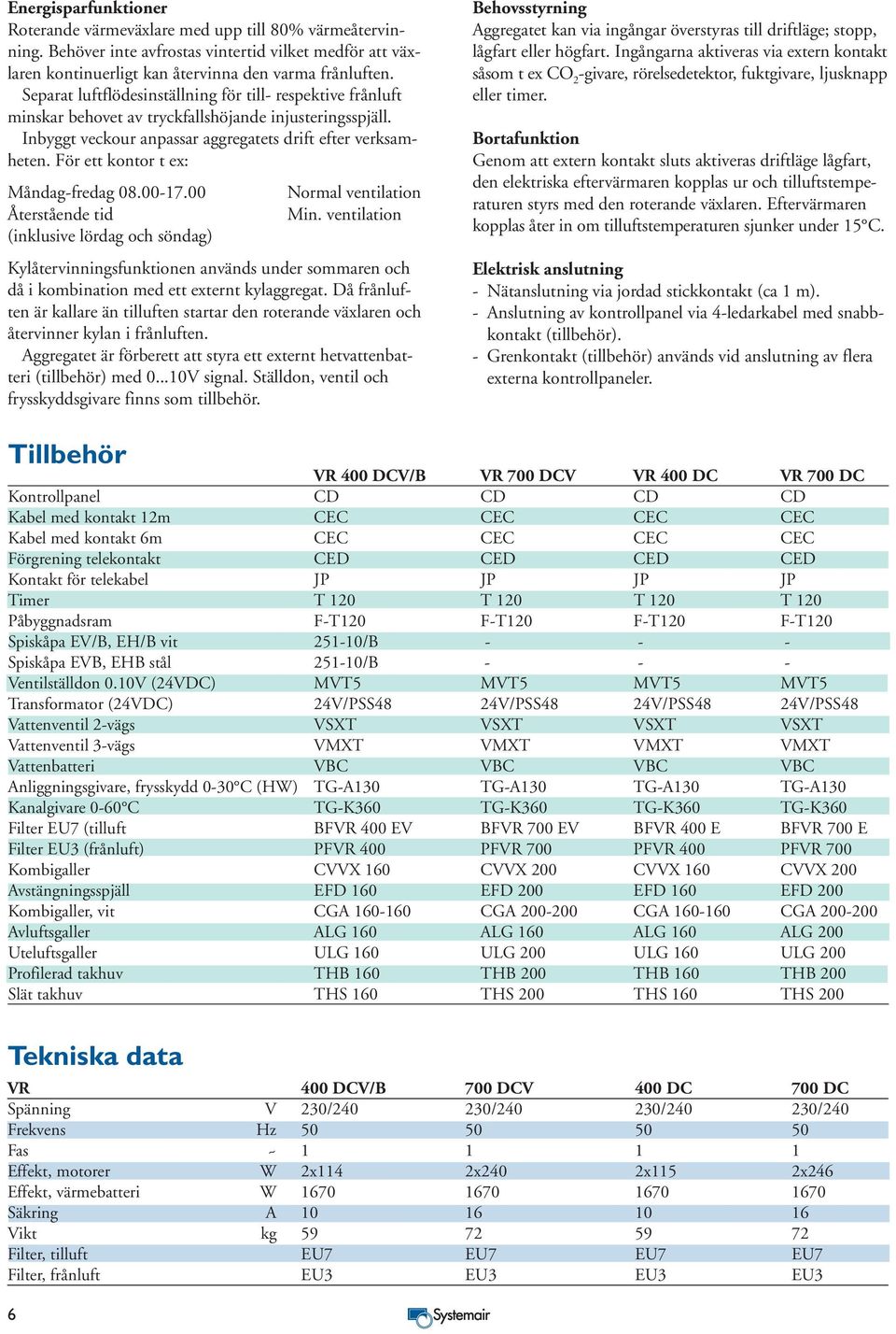 ör ett kontor t ex: Måndag-fredag 08.00-17.00 Normal ventilation Återstående tid Min.