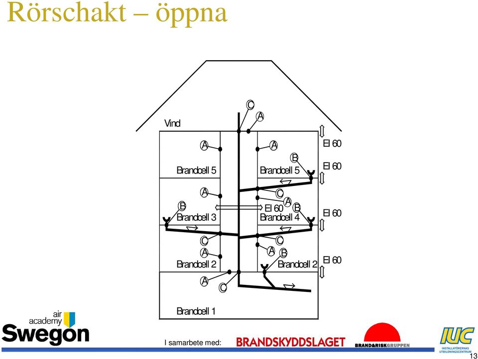 C C A A B Brandcell 5 C A EI 60 B