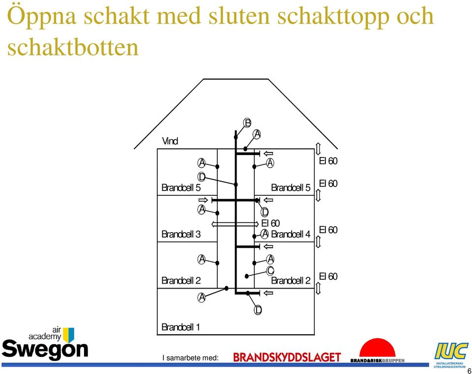 Brandcell 3 Brandcell 5 D EI 60 A Brandcell 4 EI