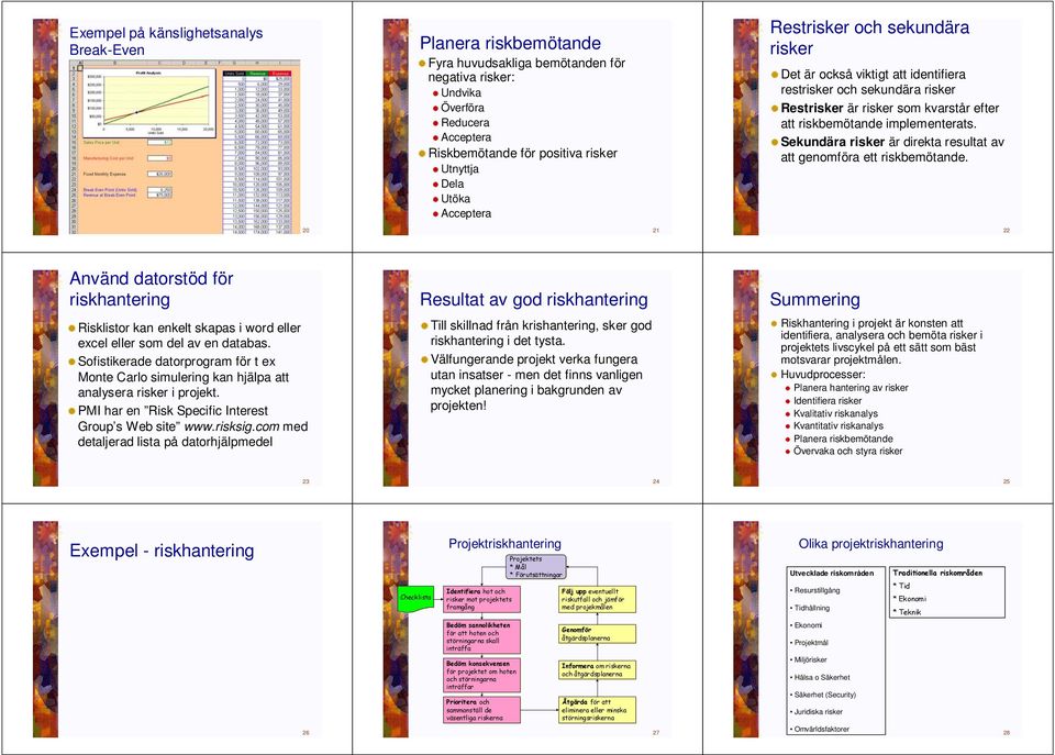 Sekundära risker är direkta resultat av att genomföra ett riskbemötande. 0 Använd datorstöd för riskhantering Risklistor kan enkelt skapas i word eller excel eller som del av en databas.