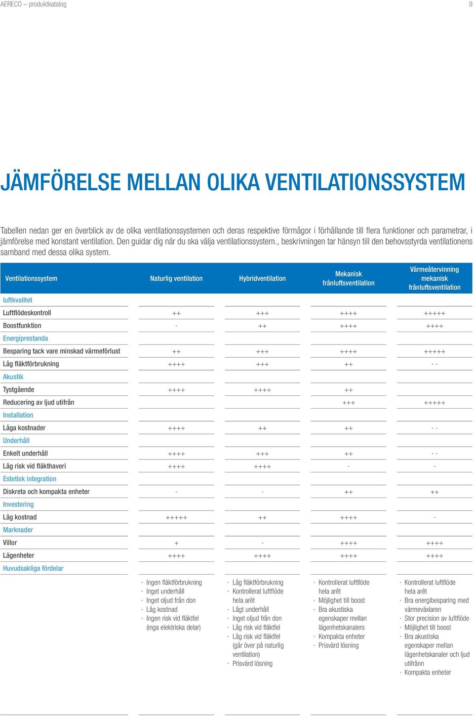 , beskrivningen tar hänsyn till den behovsstyrda ventilationens samband med dessa olika system.