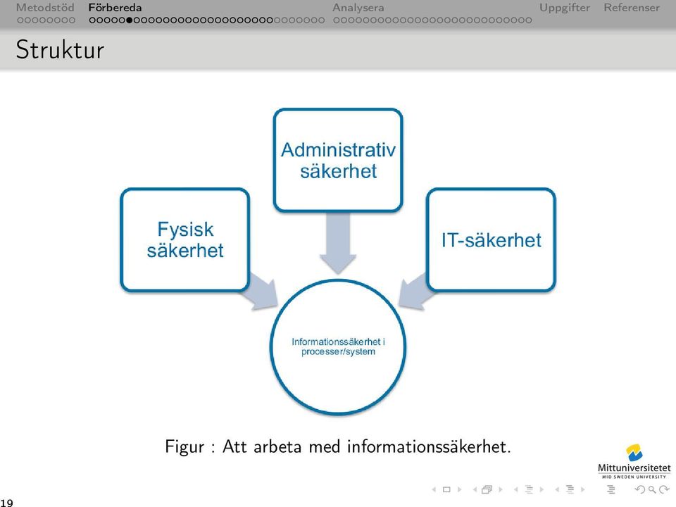 arbeta med