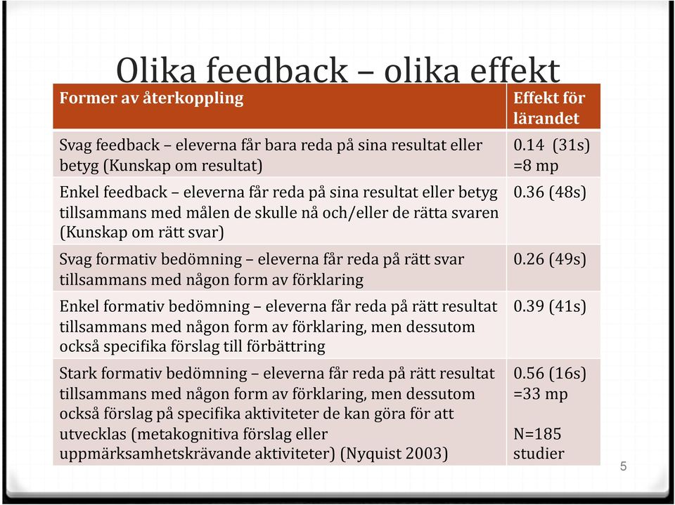 formativ bedömning eleverna får reda på rätt resultat tillsammans med någon form av förklaring, men dessutom också speciuika förslag till förbättring Stark formativ bedömning eleverna får reda på