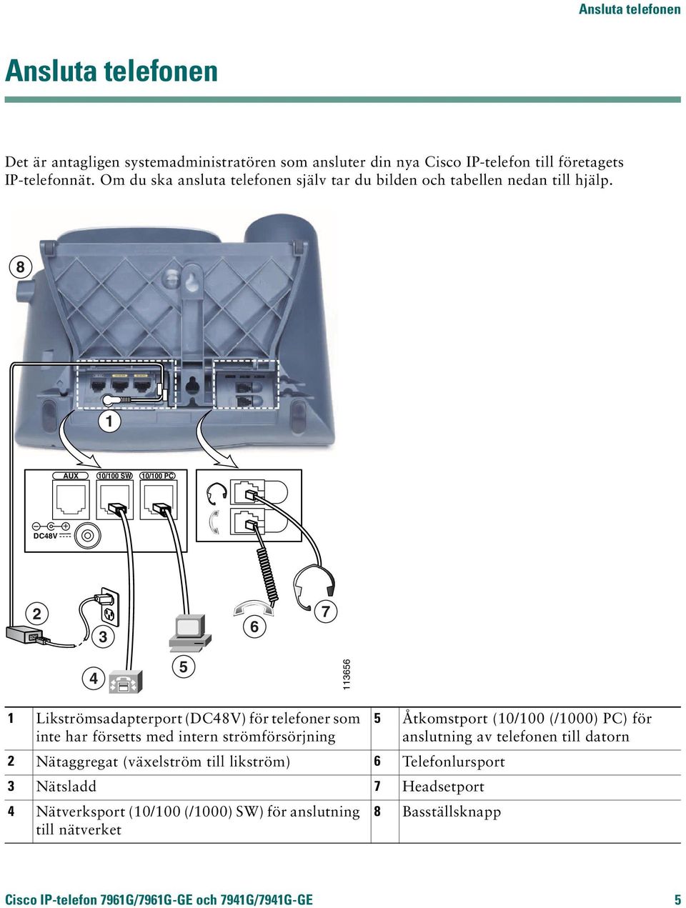 8 1 AUX 10/100 SW 10/100 PC DC48V 2 3 6 7 4 5 113656 1 Likströmsadapterport (DC48V) för telefoner som inte har försetts med intern strömförsörjning 2 Nätaggregat