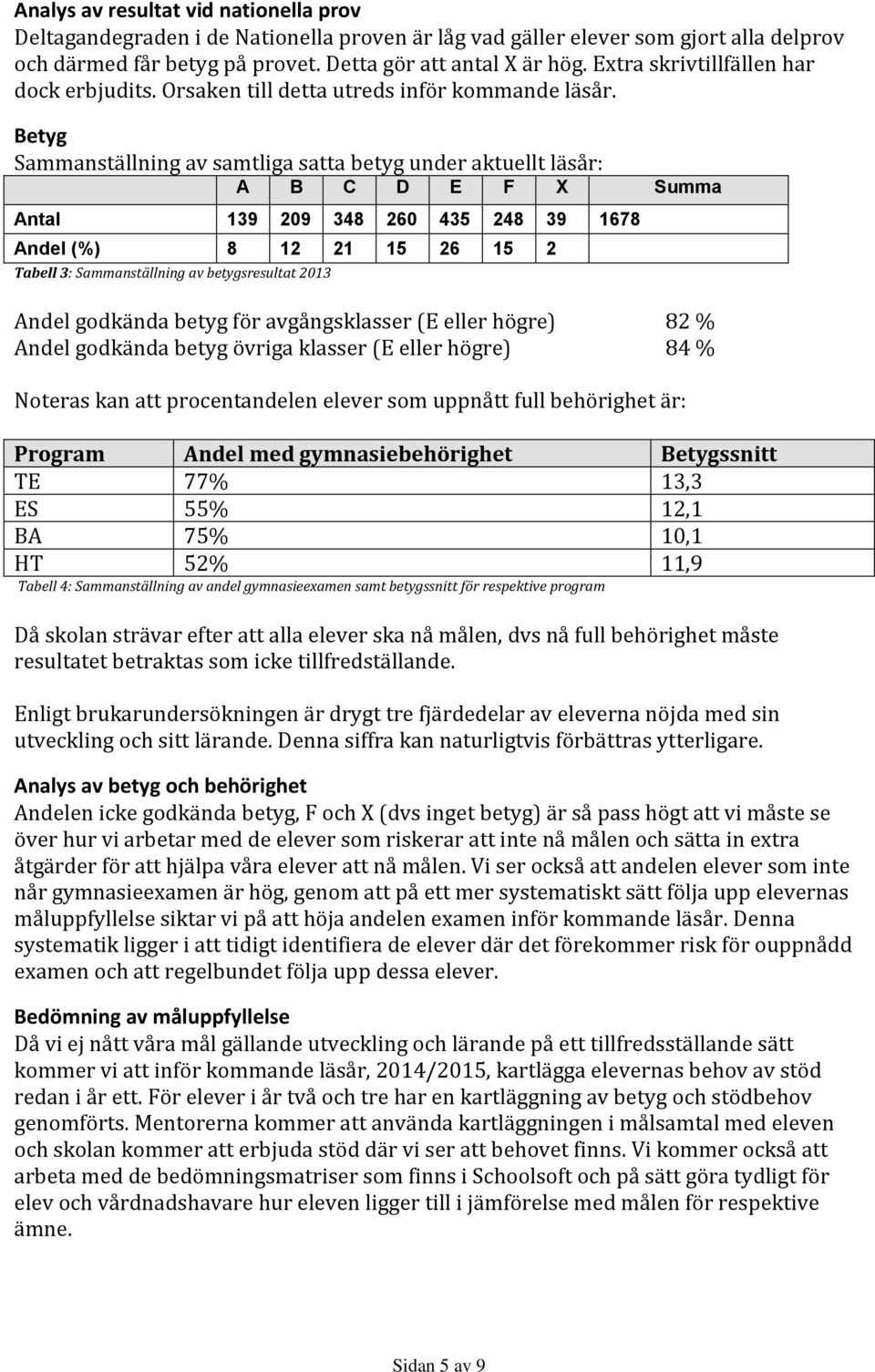 Betyg Sammanställning av samtliga satta betyg under aktuellt läsår: A B C D E F X Summa Antal 139 209 348 260 435 248 39 1678 Andel (%) 8 12 21 15 26 15 2 Tabell 3: Sammanställning av betygsresultat