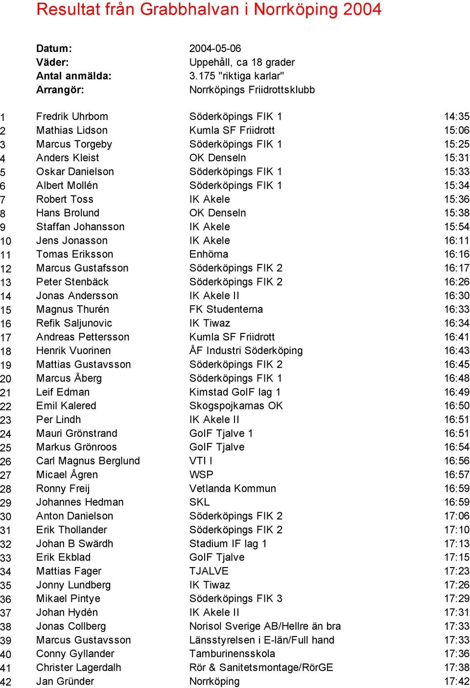 Kleist OK Denseln 15:31 5 Oskar Danielson Söderköpings FIK 1 15:33 6 Albert Mollén Söderköpings FIK 1 15:34 7 Robert Toss IK Akele 15:36 8 Hans Brolund OK Denseln 15:38 9 Staffan Johansson IK Akele