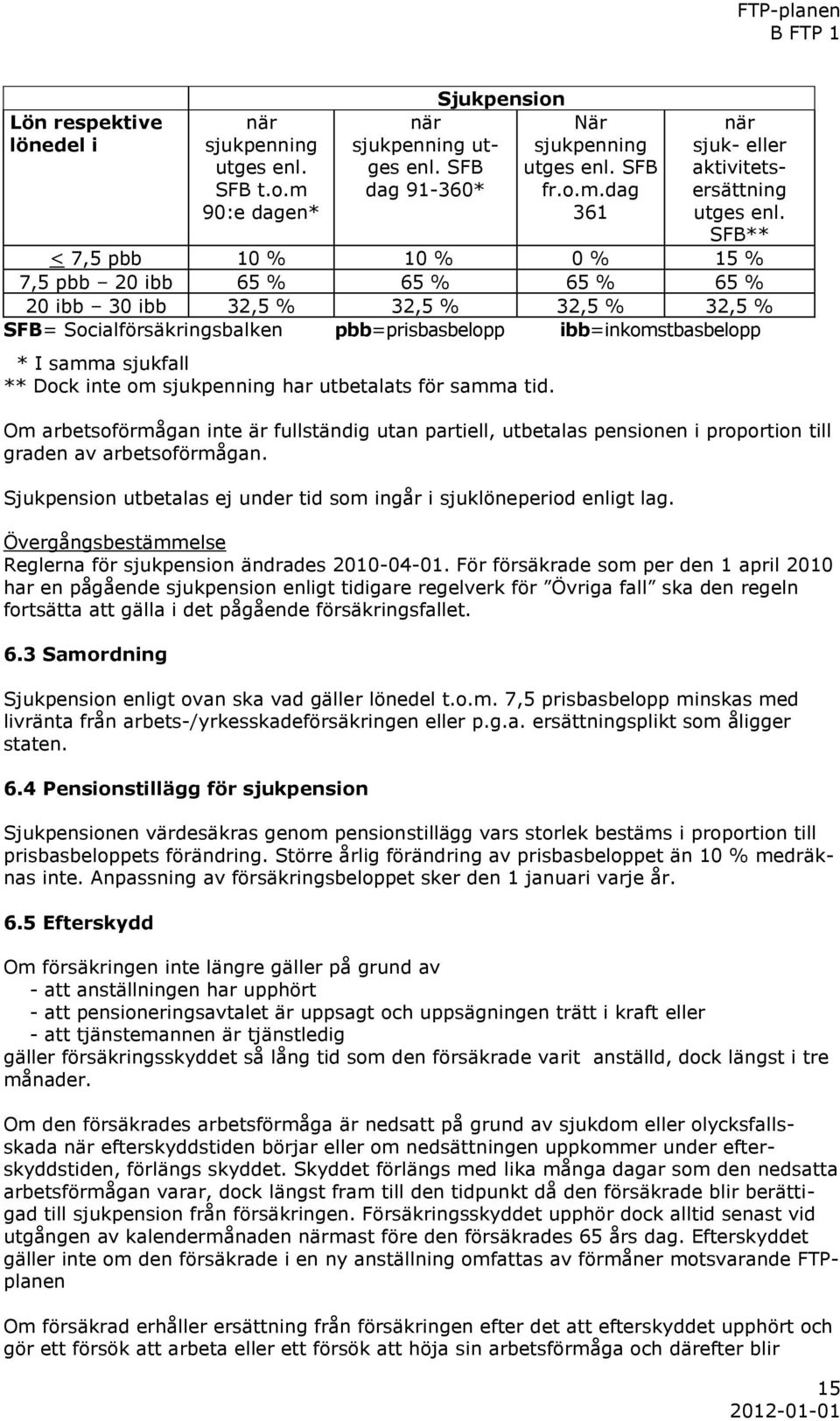 ** Dock inte om sjukpenning har utbetalats för samma tid. Om arbetsoförmågan inte är fullständig utan partiell, utbetalas pensionen i proportion till graden av arbetsoförmågan.