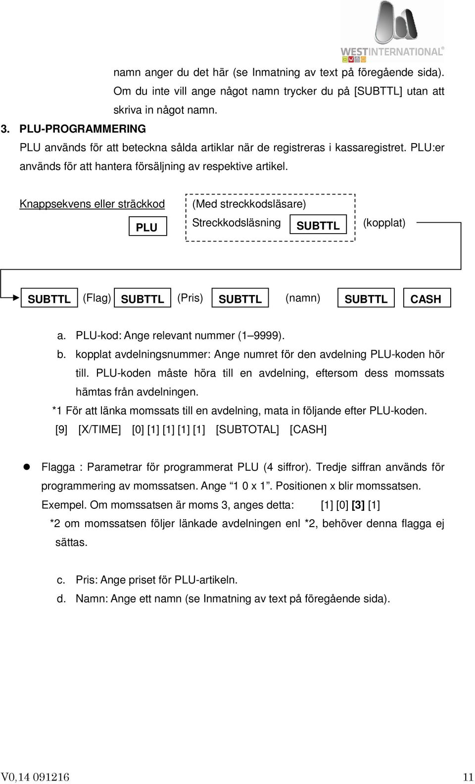 Knappsekvens eller sträckkod PLU (Med streckkodsläsare) Streckkodsläsning SUBTTL (kopplat) SUBTTL (Flag) SUBTTL (Pris) SUBTTL (namn) SUBTTL CASH a. PLU-kod: Ange relevant nummer (1 9999). b.