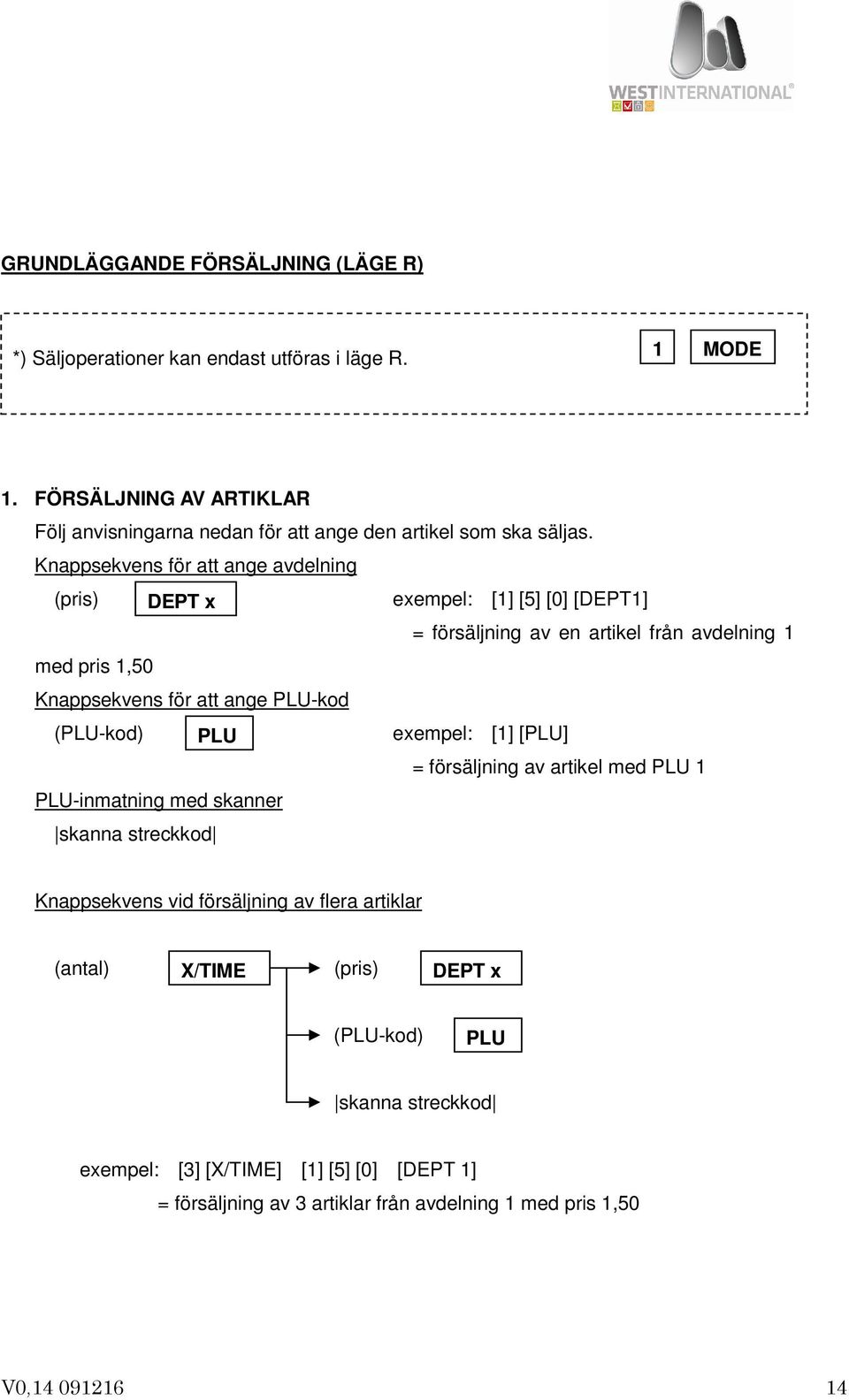 Knappsekvens för att ange avdelning (pris) DEPT x exempel: [1] [5] [0] [DEPT1] = försäljning av en artikel från avdelning 1 med pris 1,50 Knappsekvens för att ange PLU-kod