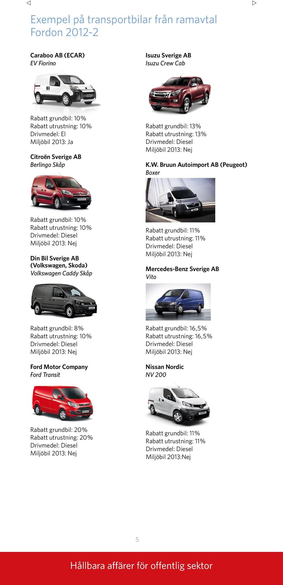 Bruun Autoimport AB (Peugeot) Boxer Rabatt grundbil: 10% Din Bil Sverige AB (Volkswagen, Skoda) Volkswagen Caddy Skåp Rabatt grundbil: 11% Rabatt utrustning: 11%