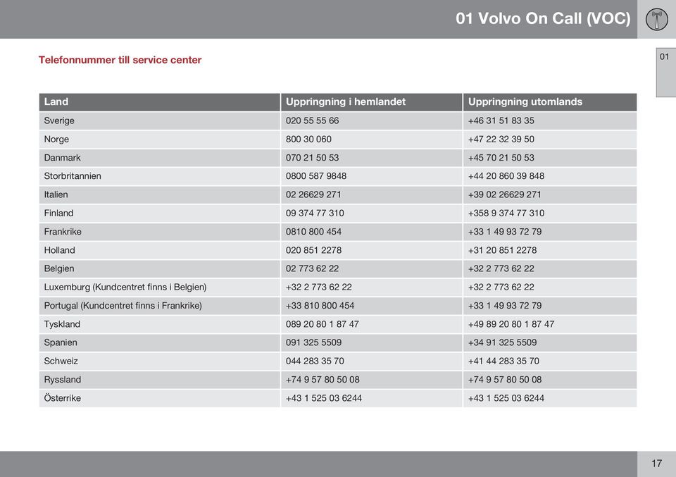 +31 20 851 2278 Belgien 02 773 62 22 +32 2 773 62 22 Luxemburg (Kundcentret finns i Belgien) +32 2 773 62 22 +32 2 773 62 22 Portugal (Kundcentret finns i Frankrike) +33 810 800 454 +33 1 49 93 72 79