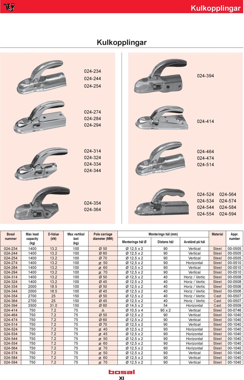 number Monterings hål Ø Distans hål Avstånd på hål 024-234 1400 13.2 100 Ø 50 Ø 12,5 x 2 90 Vertical Steel 00-0505 024-244 1400 13.2 100 Ø 60 Ø 12,5 x 2 90 Vertical Steel 00-0505 024-254 1400 13.