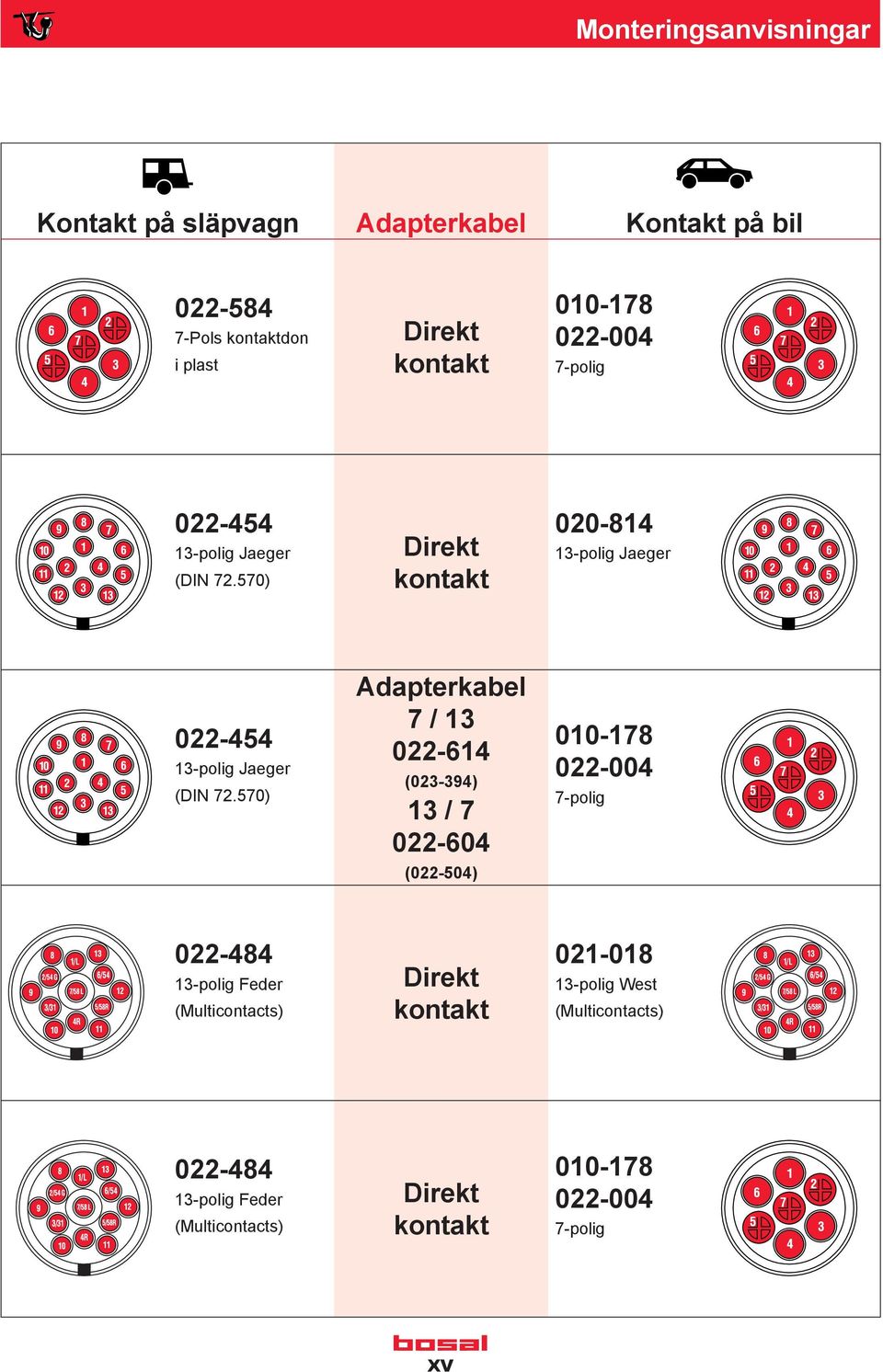 570) Adapterkabel 7 / 13 022-614 (023-394) 13 / 7 022-604 (022-504) 010-178 022-004 7-polig 022-484 13-polig Feder