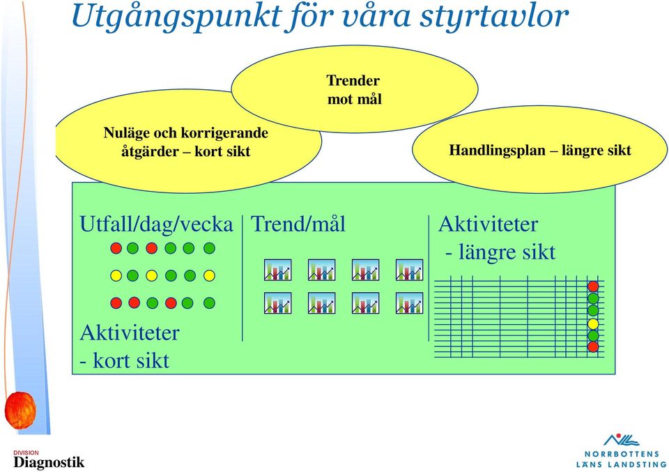 Handlingsplan längre sikt Utfall/dag/vecka