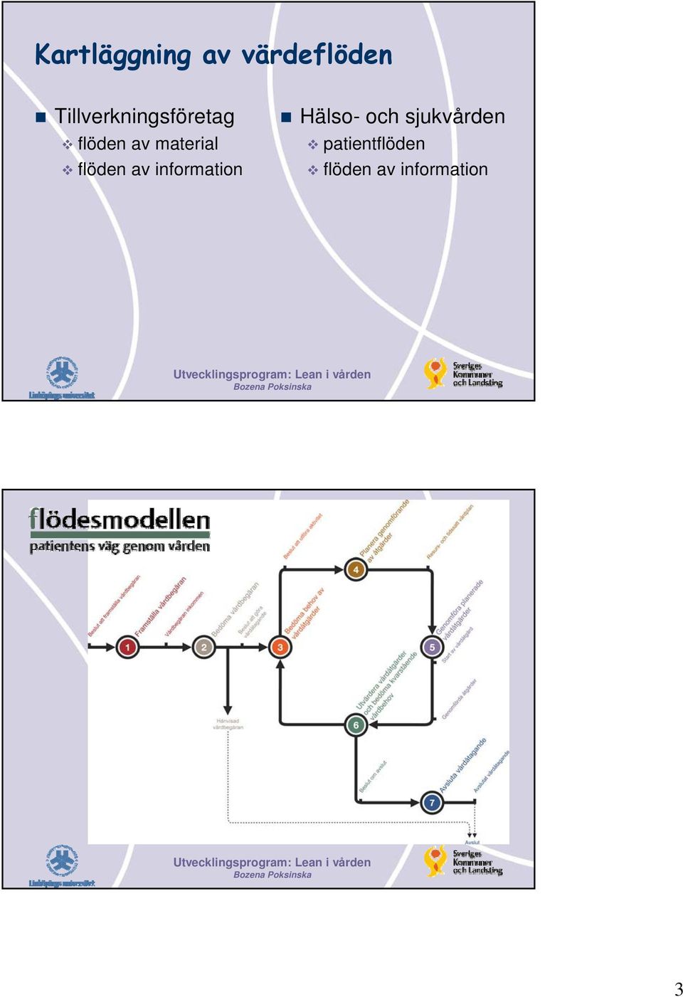 material flöden av information Hälso-