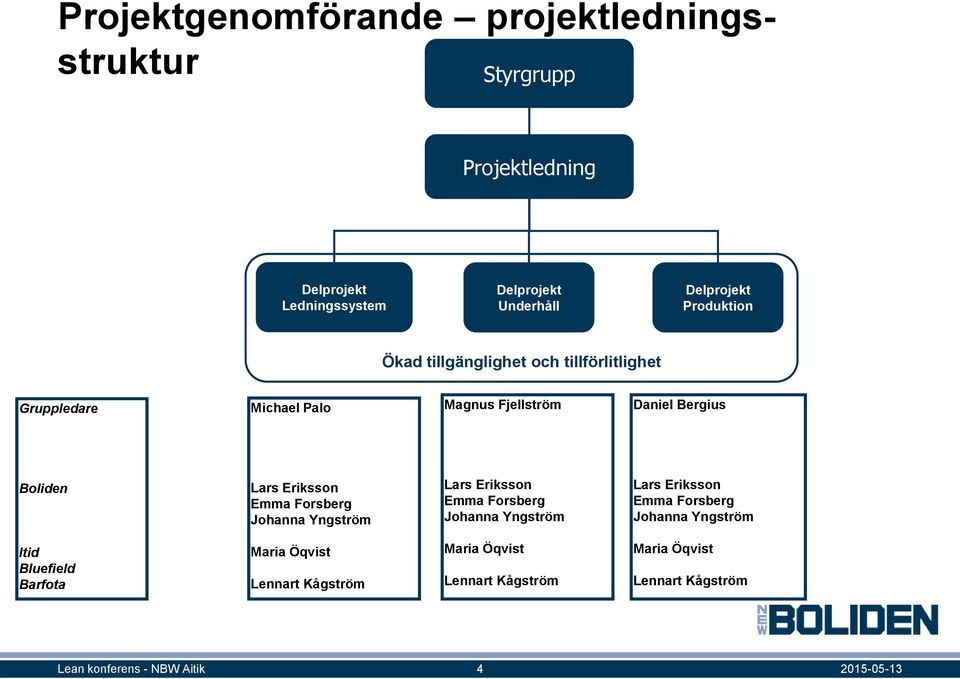 Boliden Lars Eriksson Emma Forsberg Johanna Yngström Lars Eriksson Emma Forsberg Johanna Yngström Lars Eriksson Emma