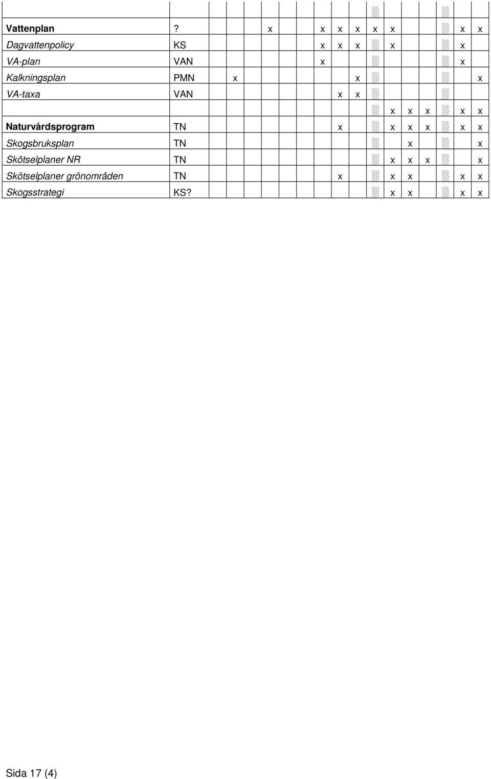 Kalkningsplan PMN x x x VA-taxa VAN x x x x x x x Naturvårdsprogram TN