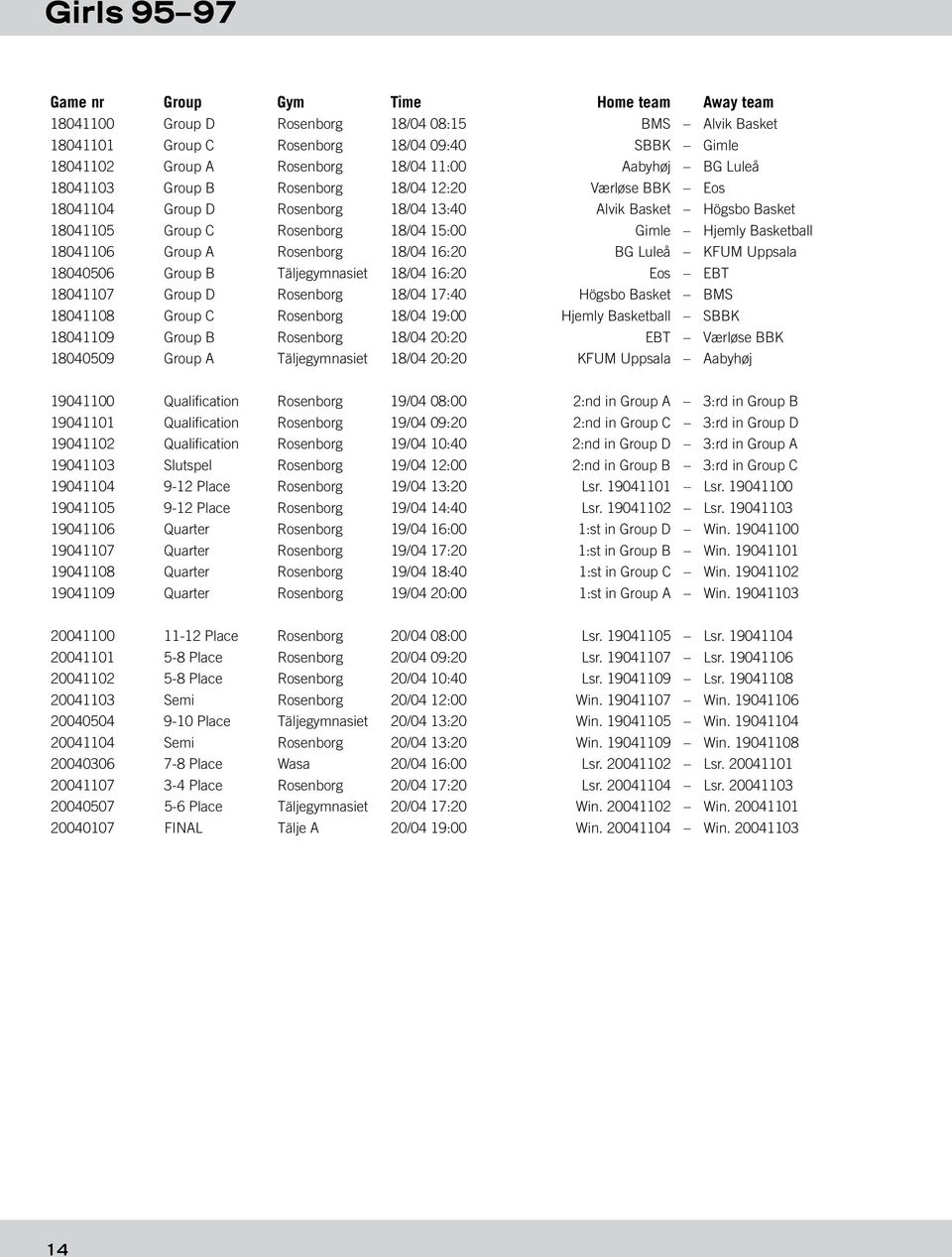 Basketball 18041106 Group A Rosenborg 18/04 16:20 BG Luleå KFUM Uppsala 18040506 Group B Täljegymnasiet 18/04 16:20 Eos EBT 18041107 Group D Rosenborg 18/04 17:40 Högsbo Basket BMS 18041108 Group C