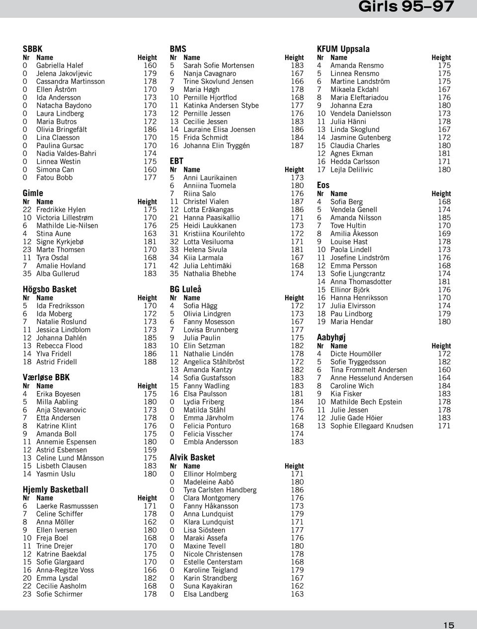 Mathilde Lie-Nilsen 176 4 Stina Aune 163 12 Signe Kyrkjebø 181 23 Marte Thomsen 170 11 Tyra Osdal 168 7 Amalie Hovland 171 35 Alba Gullerud 183 Högsbo Basket 5 Ida Fredriksson 170 6 Ida Moberg 172 7