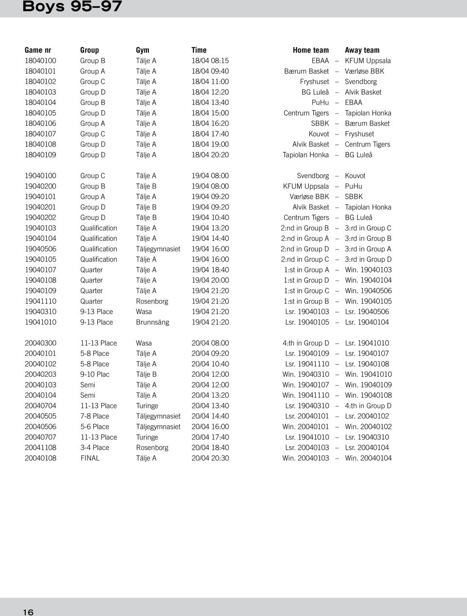 Honka 18040106 Group A Tälje A 18/04 16:20 SBBK Bærum Basket 18040107 Group C Tälje A 18/04 17:40 Kouvot Fryshuset 18040108 Group D Tälje A 18/04 19:00 Alvik Basket Centrum Tigers 18040109 Group D