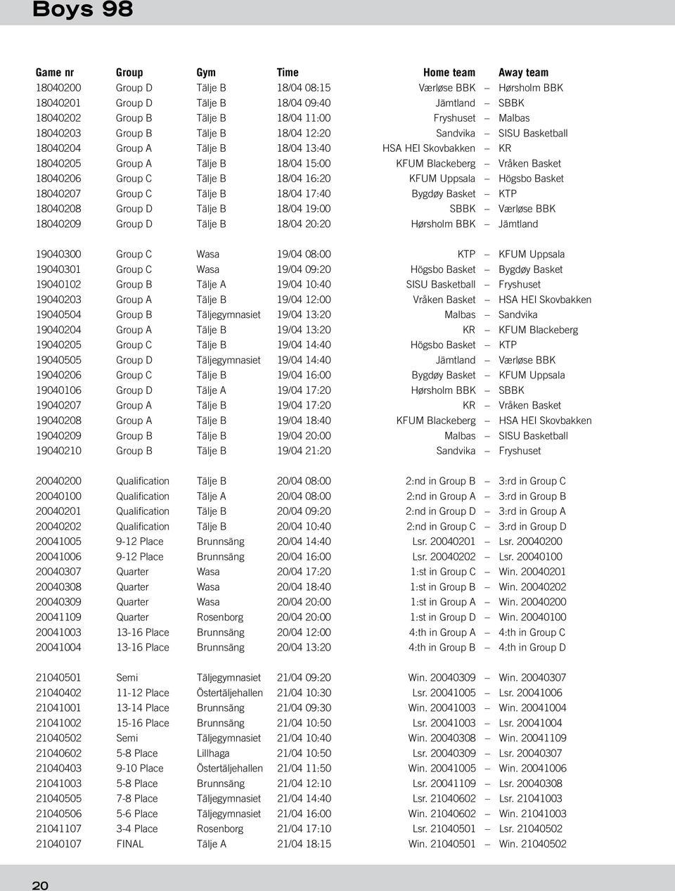 Vråken Basket 18040206 Group C Tälje B 18/04 16:20 KFUM Uppsala Högsbo Basket 18040207 Group C Tälje B 18/04 17:40 Bygdøy Basket KTP 18040208 Group D Tälje B 18/04 19:00 SBBK Værløse BBK 18040209