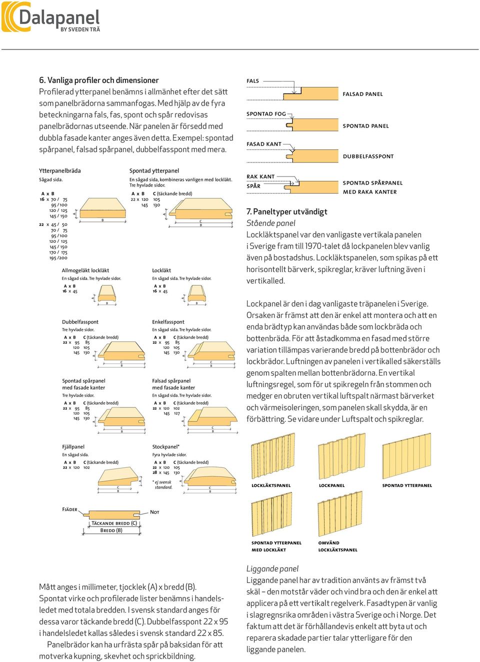 Exempel: spontad spårpanel, falsad spårpanel, dubbelfasspont med mera. fals spontad fog fasad kant falsad panel spontad panel dubbelfasspont Ytterpanelbräda Sågad sida.