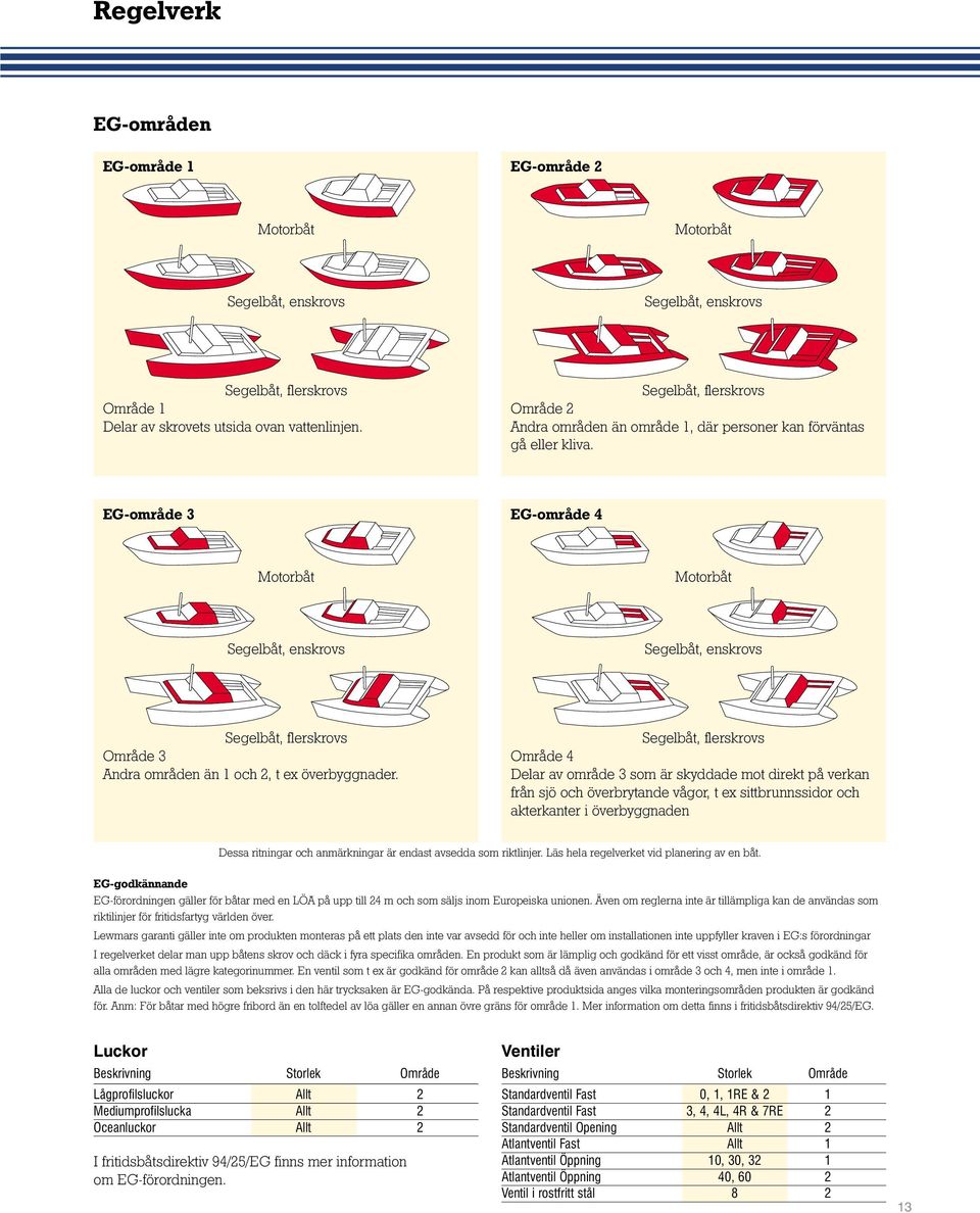 EG-område 3 EG-område 4 Motorbåt Motorbåt Segelbåt, enskrovs Segelbåt, enskrovs Segelbåt, flerskrovs Segelbåt, flerskrovs Område 3 Område 4 Andra områden än 1 och 2, t ex överbyggnader.