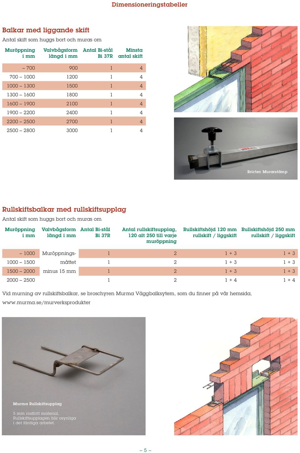 mm Antal Bi-stål Bi 37R Antal rullskiftsupplag, 20 alt till varje muröppning Rullskiftshöjd 20 mm rullskift / liggskift Rullskiftshöjd mm rullskift / liggskift 000 Muröppnings- 2 + 3 + 3 000 500