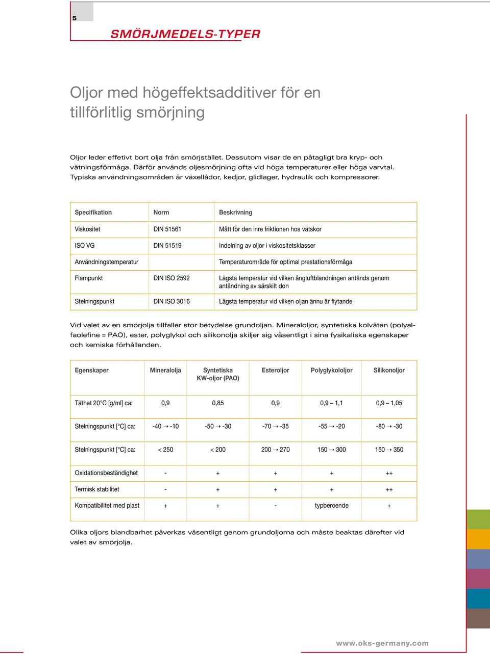 Specifikation Norm Beskrivning Viskositet DIN 51561 Mått för den inre friktionen hos vätskor ISO VG DIN 51519 Indelning av oljor i viskositetsklasser Användningstemperatur Temperaturområde för