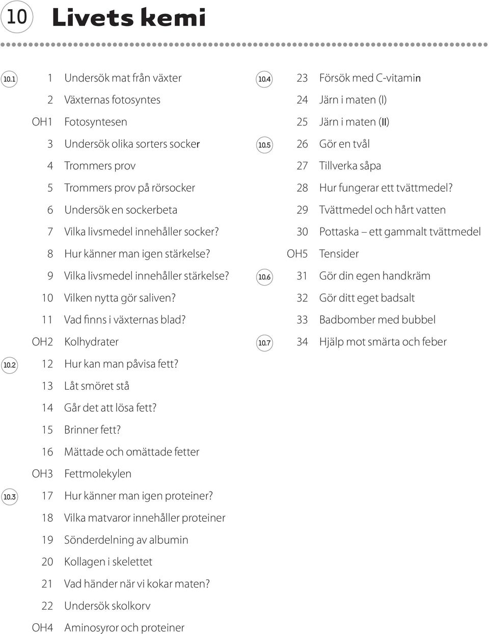 socker? 8 Hur känner man igen stärkelse? 9 Vilka livsmedel innehåller stärkelse? 10 Vilken nytta gör saliven? 11 Vad finns i växternas blad? OH2 Kolhydrater 10.2 12 Hur kan man påvisa fett? 10.4 23 Försök med C-vitamin 24 Järn i maten (I) 25 Järn i maten (II) 10.