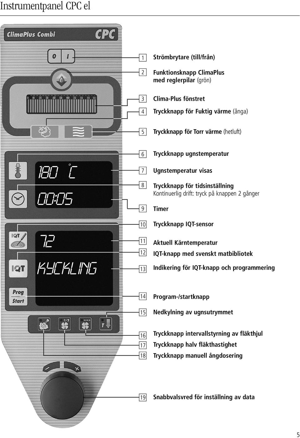 knappen 2 gånger Timer Tryckknapp IQT-sensor Aktuell Kärntemperatur IQT-knapp med svenskt matbibliotek Indikering för IQT-knapp och programmering 14 15 Program-/startknapp